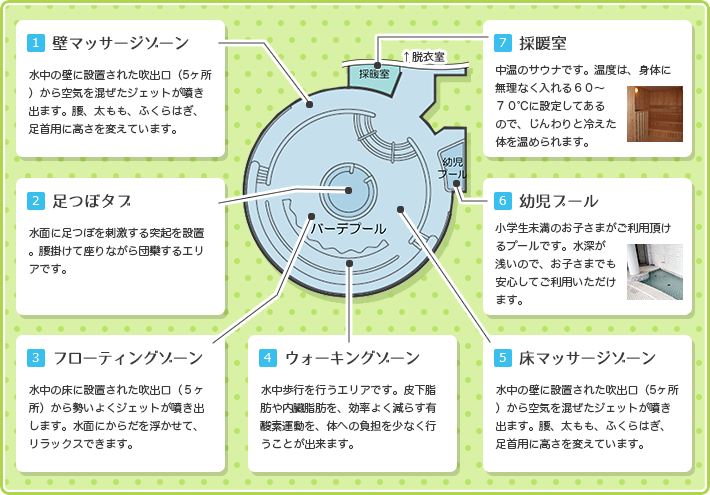 バーデプール