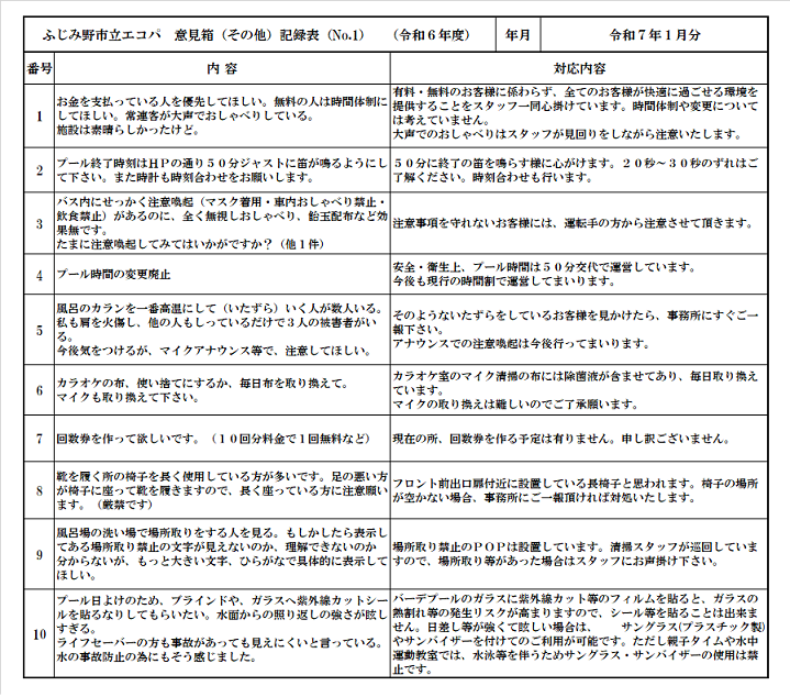 アンケート１月.png